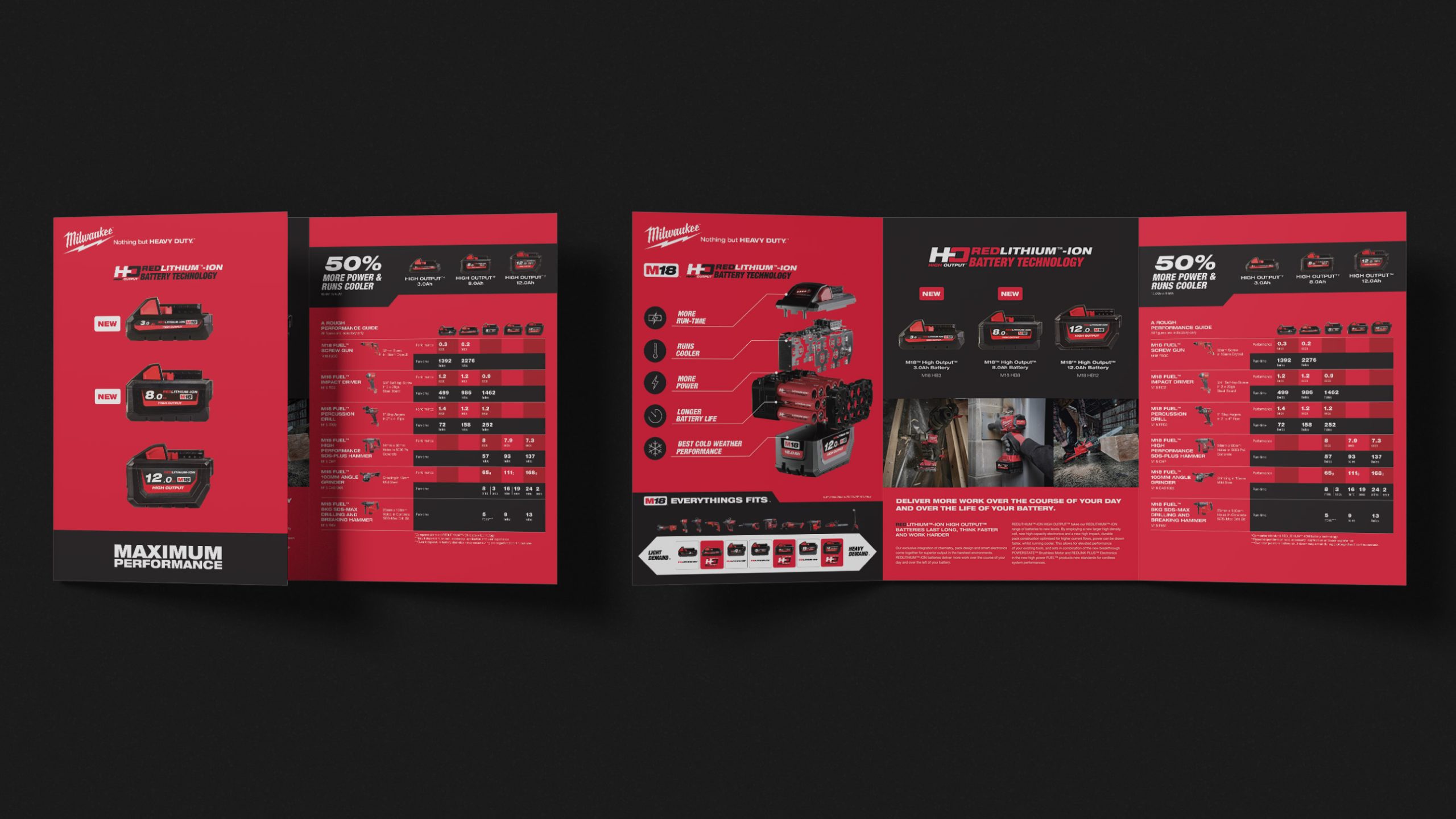 Milwaukee, Product Feature Sheet Design, Graphic Design, Vancouver
