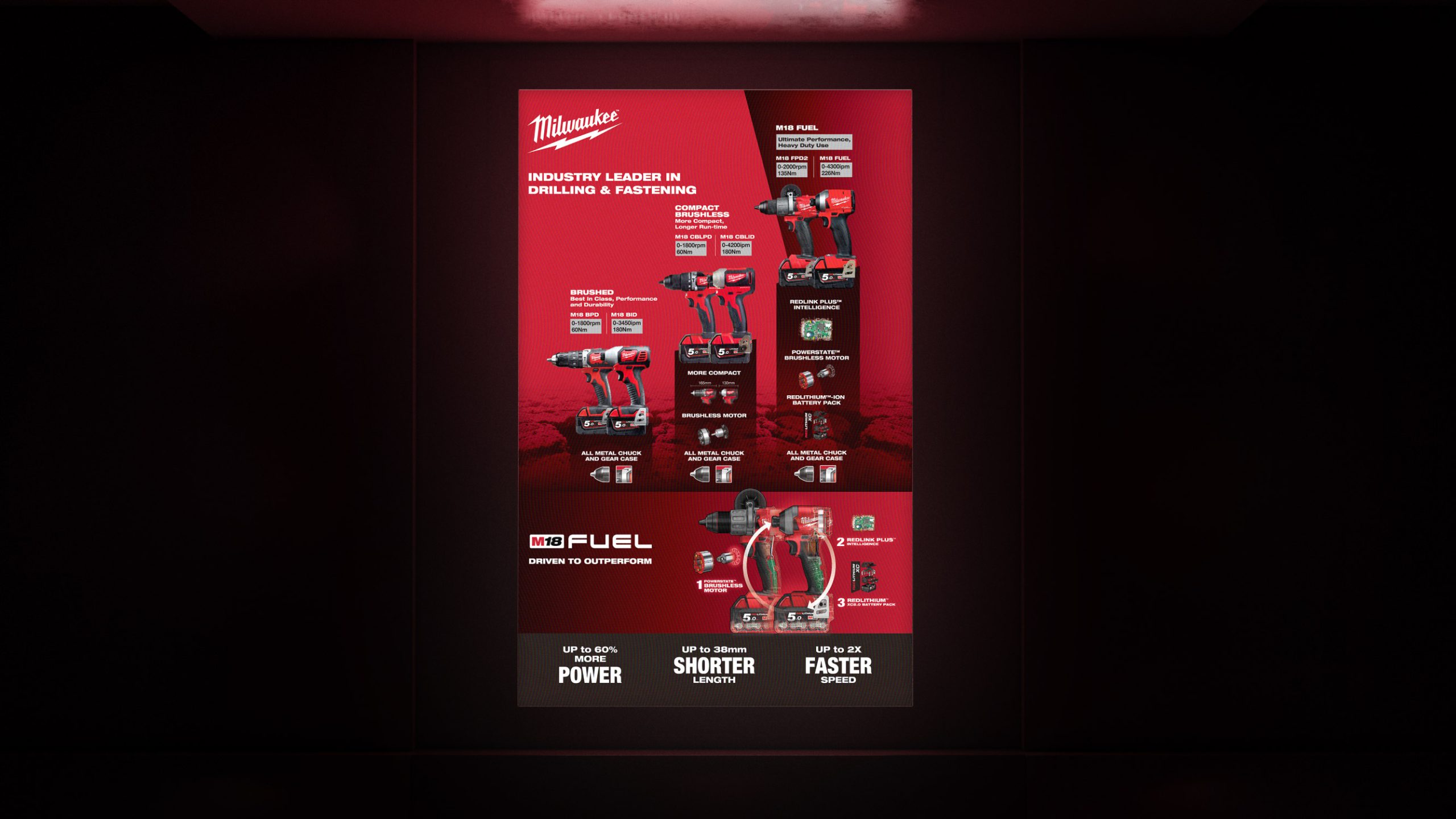 Milwaukee, Key Visual Design, Graphic Design, Vancouver